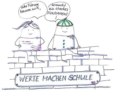 Grafik: © Karin Herzum; graue Mauer mit Schild "Werte machen Schule"; auf der Mauer sitzen zwei Personen. Links ein Mädchen mit Sprechblase: "Wer Türme bauen will, ..."; rechts ein Junge mit Sprechblase: "braucht ein starkes Fundament!"